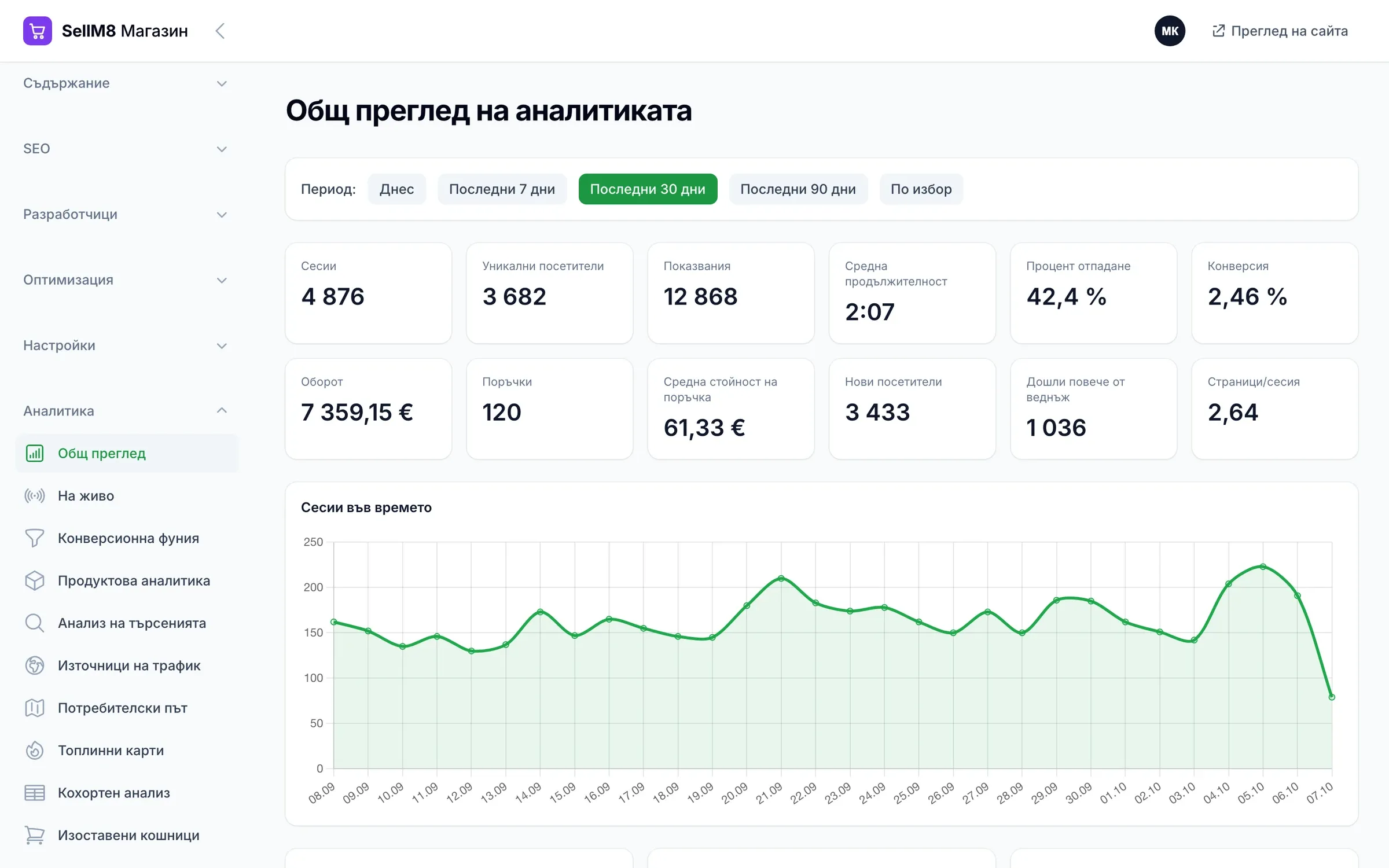 Analytics overview: sessions, visitors, turnover, orders, conversion and a chart of sessions over 30 days.