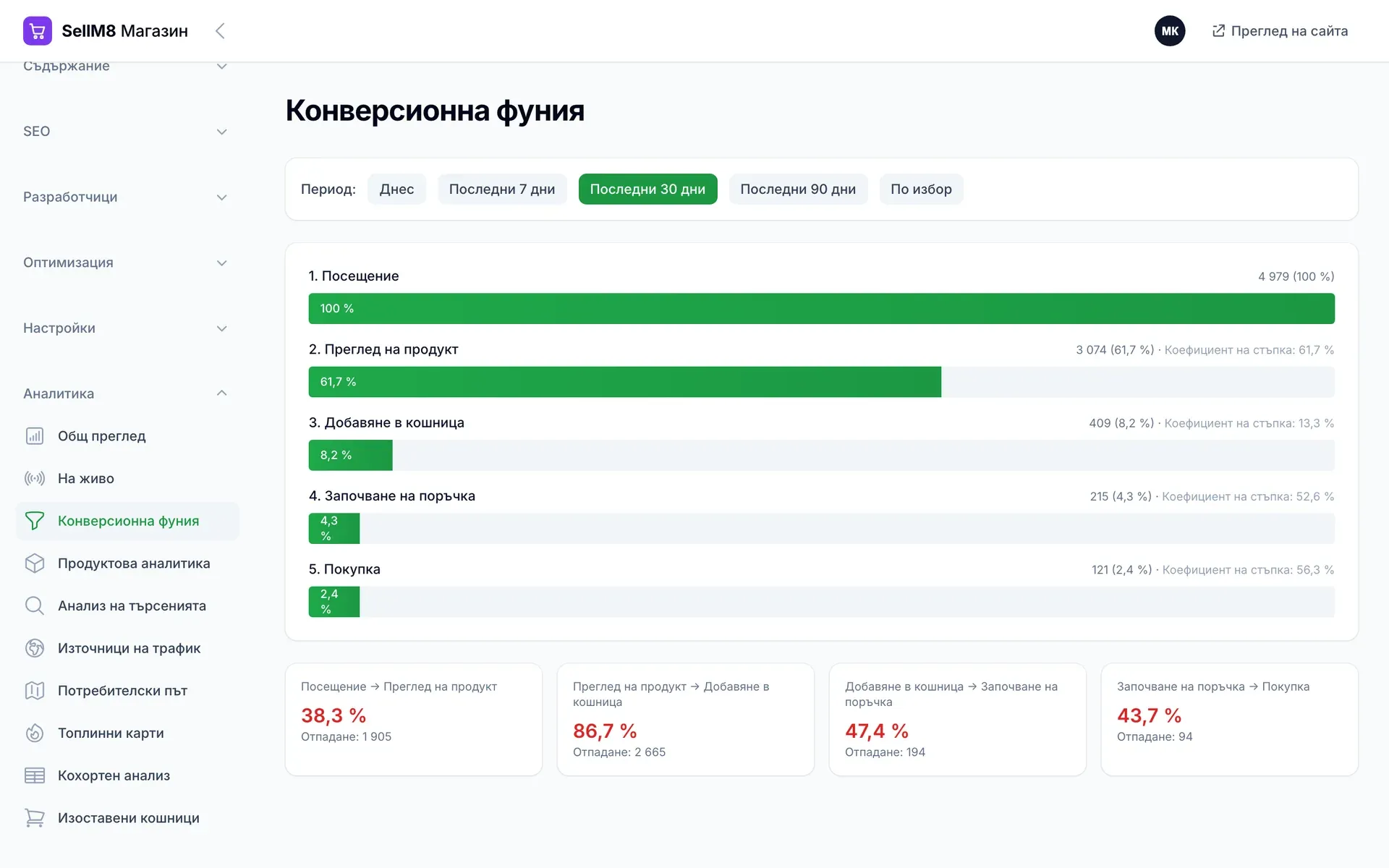Къде се губят клиентите