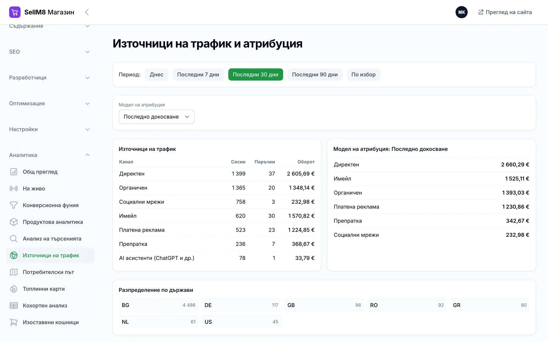 Кой канал носи продажбите